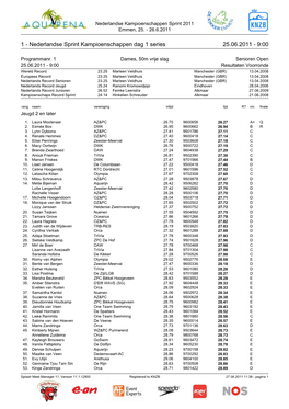 Meet Manager 11, Version 11.1.12900 Registered to KNZB 27.06.2011 11:38 - Pagina 1 Nederlandse Kampioenschappen Sprint 2011 Emmen, 25