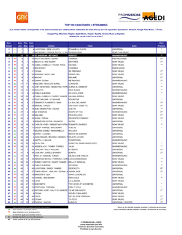 Top 100 Canciones + Streaming