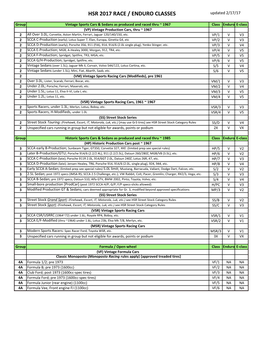 HSR 2017 RACE / ENDURO CLASSES Updated 2/17/17