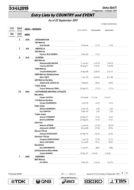 Entries by Country