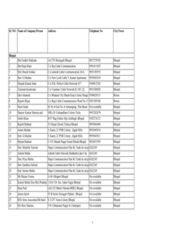 Madhya Pradesh Postal Data