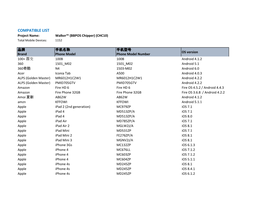 COMPATIBLE LIST Project Name: Walker™ (BBPOS Chipper) (CHC10) Total Mobile Devices: 1152