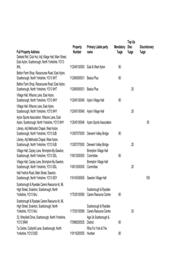 Full Property Address Property Number Primary Liable Party Name