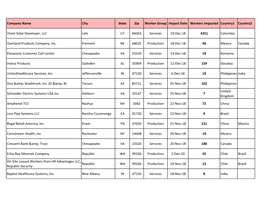 Closures Since Jan, 2017