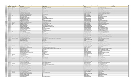 Eligibility Prefix Titles Dog Name Suffix Titles