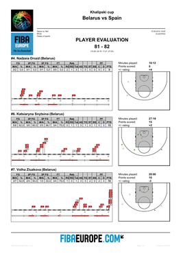 Belarus Vs Spain 81