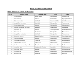 Pests of Onion in Myanmar Plant Diseases of Onion in Myanmar Sr