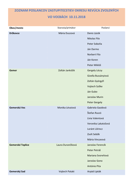 Zoznam Poslancov Zastupiteľstiev Okresu Revúca Zvolených Vo Voľbách 10.11.2018