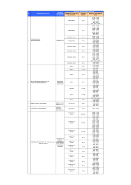 Satélites Autorizados Marzo 2019-Publicados