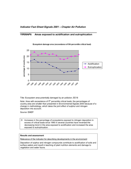 Areas Exposed to Acidification and Eutrophication