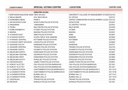 Special Voting Centre Location Centre Code