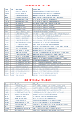 List of Dental Colleges