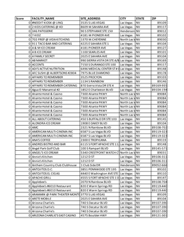 Score FACILITY NAME SITE ADDRESS CITY STATE ZIP 0