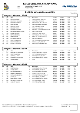 Women 1 19-34 Categoria