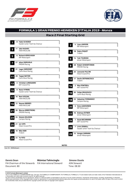 Monza Race 2 Final Starting Grid