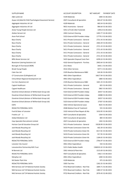 Payments to Suppliers Over £500 (ALL) June 2021