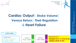 Stroke Volume| & Heart Failure