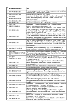 Nr . Standard Reference Title 1 IEC TR 62240-1:2018