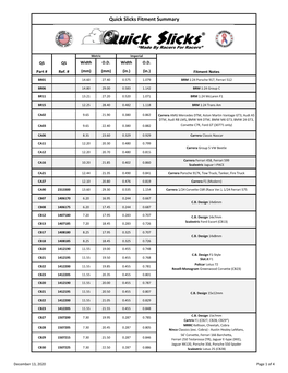Quick Slicks Fitment Summary