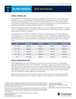 Rx for SUCCESS Mitral Valve Disorders