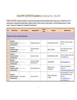 List of INC of ECOCCI Members (By Field of Activity) – May 2019