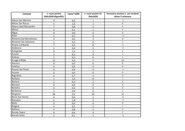 Comune Tasso*1000 Adrara San Martino 0 0,0 1