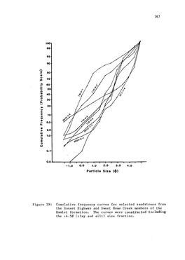 Particle Size ($)