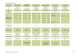 Group Price List