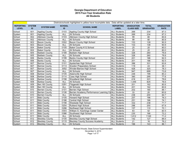 2015 4-Year Cohort Graduation Rate