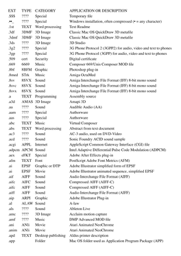 Filename Extensions
