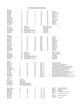 All Time Kansas Jayhawks Rosters