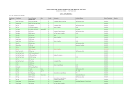 Nominations for the 2019 District Council Ordinary Election (Nomination Period: 4 - 17 October 2019)