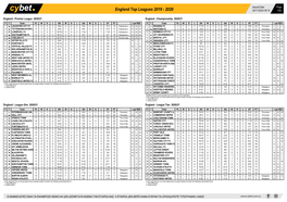 England Top Leagues 2019 - 2020 20/11/2020 09:15 1/50