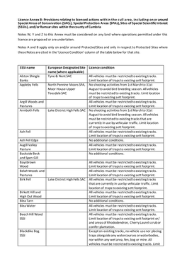 Licence Annex B: Provisions Relating to Licensed Actions Within the Cull