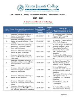 4. Awareness of Trends in Technology (Click on the Programme Name to Visit the Report)