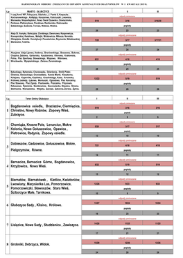1 Bogdanowice Osiedle, Braciszów, Ciermięcice, Chróstno, Nowy