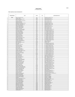 BENEFICIARIES As of September 25, 2020