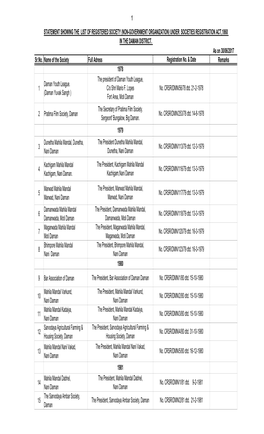 1 As on 30/06/2017 Sr.No. Name of the Society Full Adress Remarks 1
