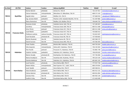 Strana 1 Ev.Číslo ZO ČSV Jméno Funkce Adresa Bydliště Telefon