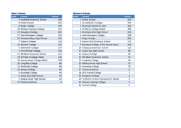 SKI Results 2021.Xlsx