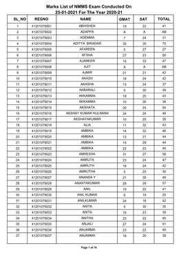 Marks List of NMMS Exam Conducted on 25-01-2021 for the Year 2020-21 SL NO REGNO NAME GMAT SAT TOTAL