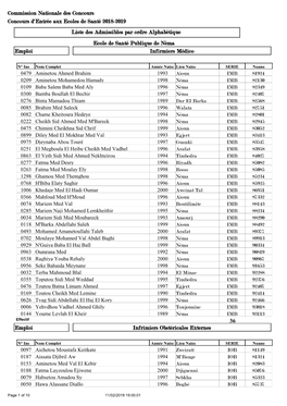 Ecole De Santé Publique De Néma Concours D'entrée Aux Ecoles De