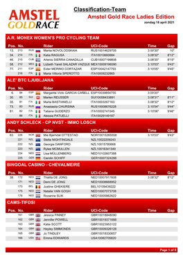 Classification-Team Amstel Gold Race Ladies Edition Zondag 18 April 2021