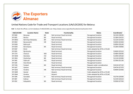 United Nations Code for Trade and Transport Locations (UN/LOCODE) for Belarus