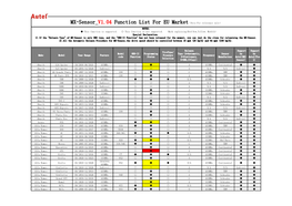 Make Model Year Range Feature Model Code OBD-II