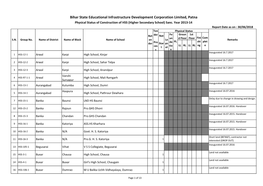 Bihar State Educational Infrastructure Development Corporation Limited, Patna Physical Status of Construction of HSS (Higher Secondary School) Sanc