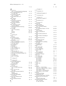 IPMS-Nyt Stikordsregister for Nr. 1 – 146 Side 1 10,5 Cm K 18 Anm. 1:35