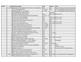 Book # Page Title/Description Date Author Notes 1 In. Cover Topgraphy of Springfield and Its Effects on the Population Unk