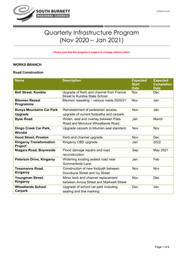 Quarterly Infrastructure Program (Nov 2020 – Jan 2021)