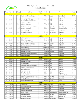 2015 Top Performances As of October 16 Senior Females